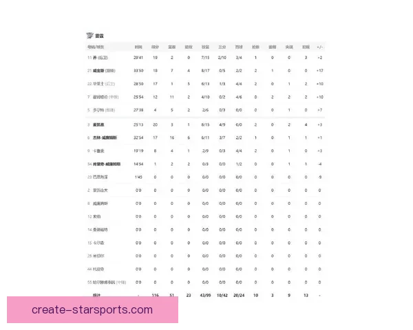 公牛最新比赛比分揭晓 球队战绩与对手表现解析